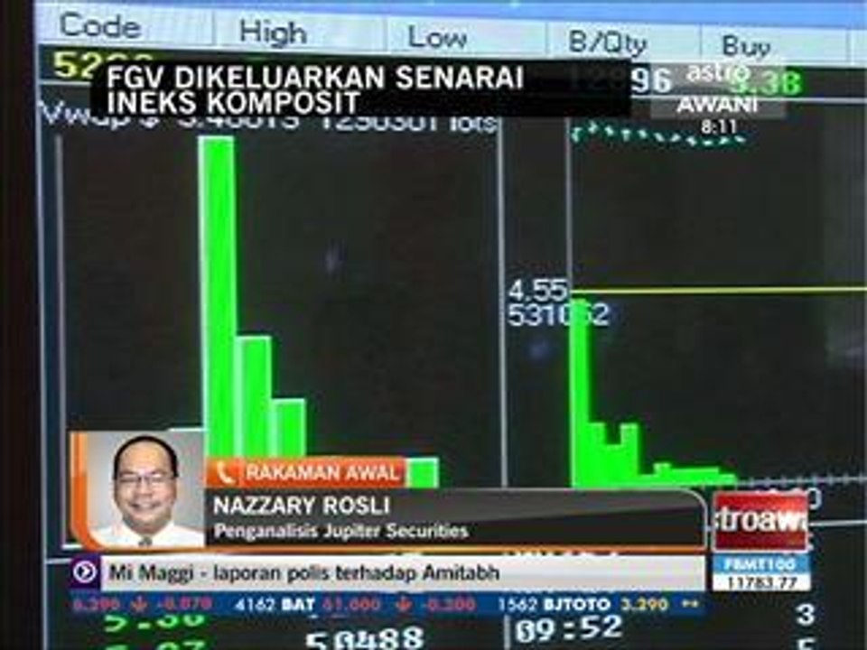 FGV dikeluarkan senarai indeks komposit