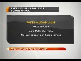 Pakej jalur lebar asas turun harga