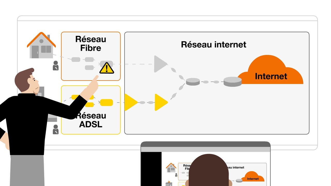 Qu’est qu’un incident collectif sur le réseau internet - Orange