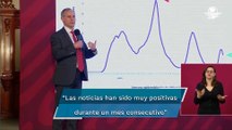 Ocupación hospitalaria presenta baja del 82% respecto al punto máximo de pandemia