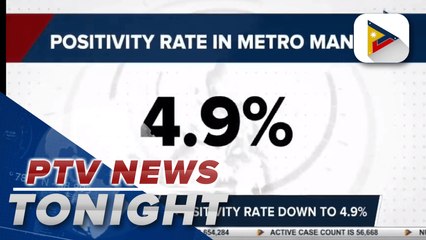 OCTA: NCR's positivity rate down to 4.9%  | via Mark Fetalco
