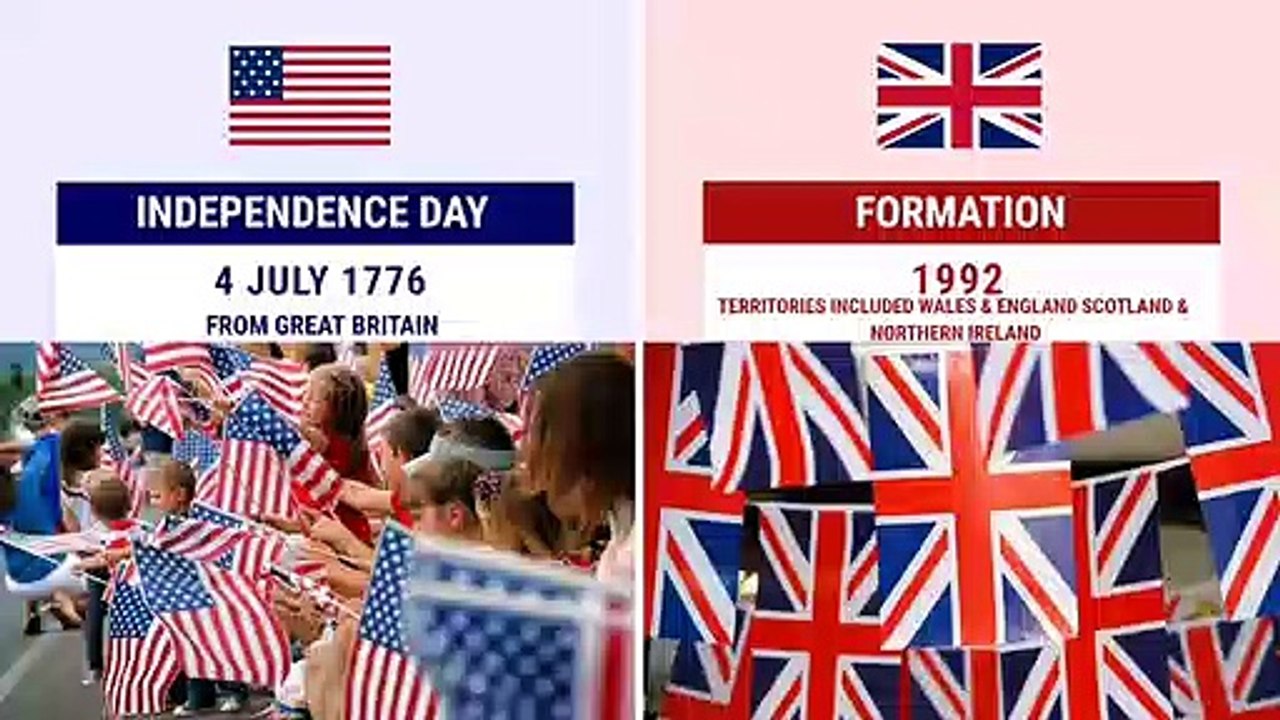 United States (USA) vs United Kingdom (UK) | Country Comparison