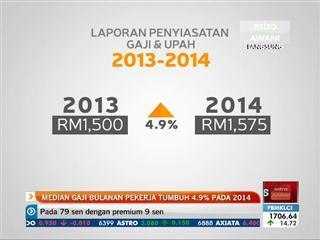Median gaji bulanan pekerja tumbuh 4.9% pada 2014