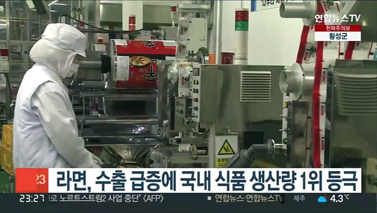 라면, 수출 급증에 국내 식품 생산량 1위 등극
