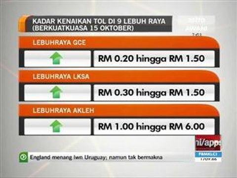 Kadar tol naik