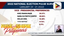 Sen. Pangilinan, nanguna rin sa CEAP survey para sa vice presidential race