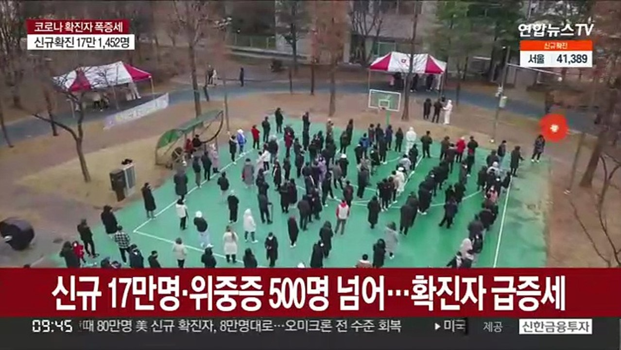 신규 17만명·위중증 500명 넘어…확진자 급증세