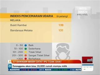 Video herunterladen: 17 kawasan masih catat IPU tidak sihat