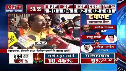 Up Election : डिप्टी सीएम दिनेश शर्मा ने डाला वोट बोले- प्रचंड बहुमत से बनेगी योगी सरकार