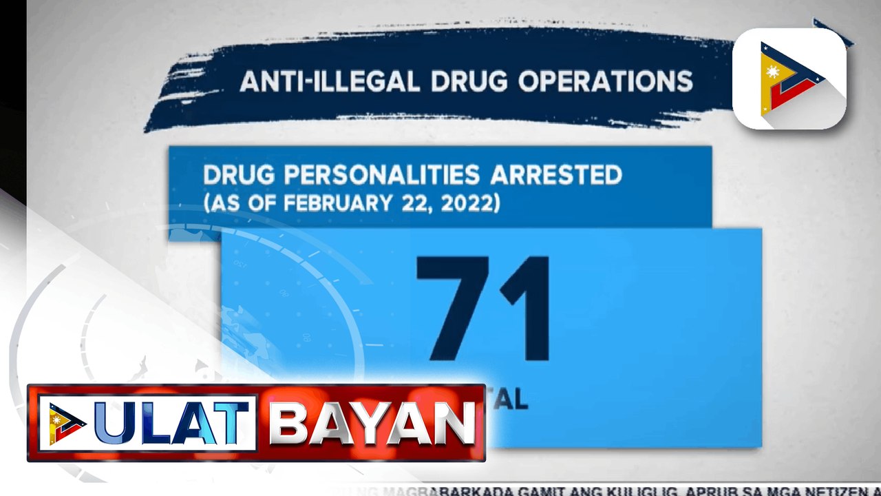 71 drug suspects, arestado sa anti-illegal drug operations ng otoridad