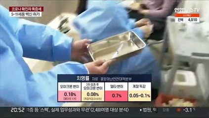 풍토병 전환 초입?…의료계 "잘못된 신호 우려"