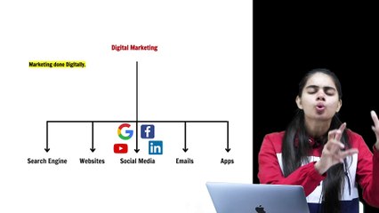 All about Digital Marketing _ Simply Explained