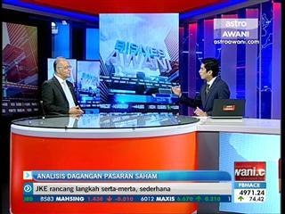 Analisis dagangan pasaran saham