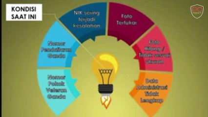 Sistem Informasi Manajemen Veteran