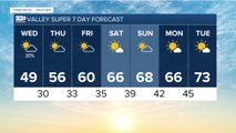23ABC Weather for Wednesday, February 23, 2022