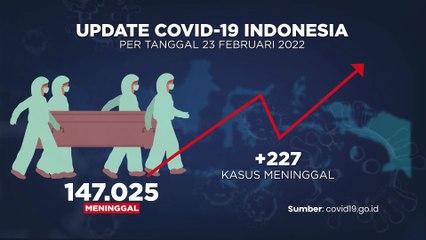 UPDATE COVID 24 FEBRUARI 2022