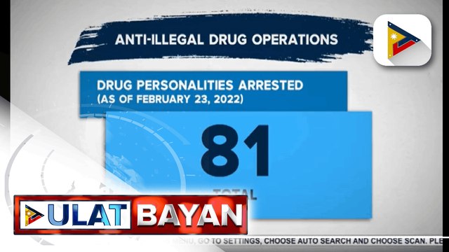 81 drug suspects, arestado sa anti-illegal drug operations ng otoridad