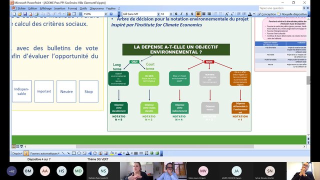 Webinaire ADEME Territoire Engagé Climat-Air-Énergie Budget vert : Évaluation socio-environnementale d'une programmation pluriannuelle d'investissement (PPI) avec Clermont-Ferrand