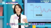 [HEALTHY] Three hidden stroke symptoms., 기분 좋은 날 220225