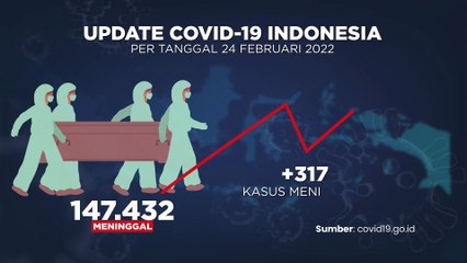 UPDATE COVID 25 FEBRUARI 2022
