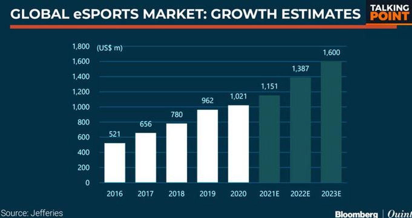 Nazara Technologies' Strategies To Maximise Growth: Talking Point