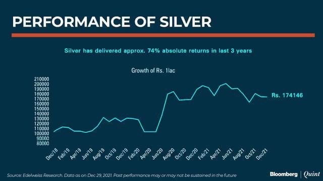 The Mutual Fund Show: What're Silver ETFs & Should You Invest In Them?