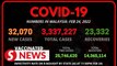 Covid-19: New high of 32,070 cases reported Thursday (Feb 24)