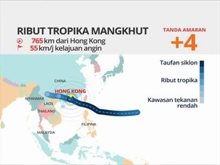 Mangkhut China & Hong Kong