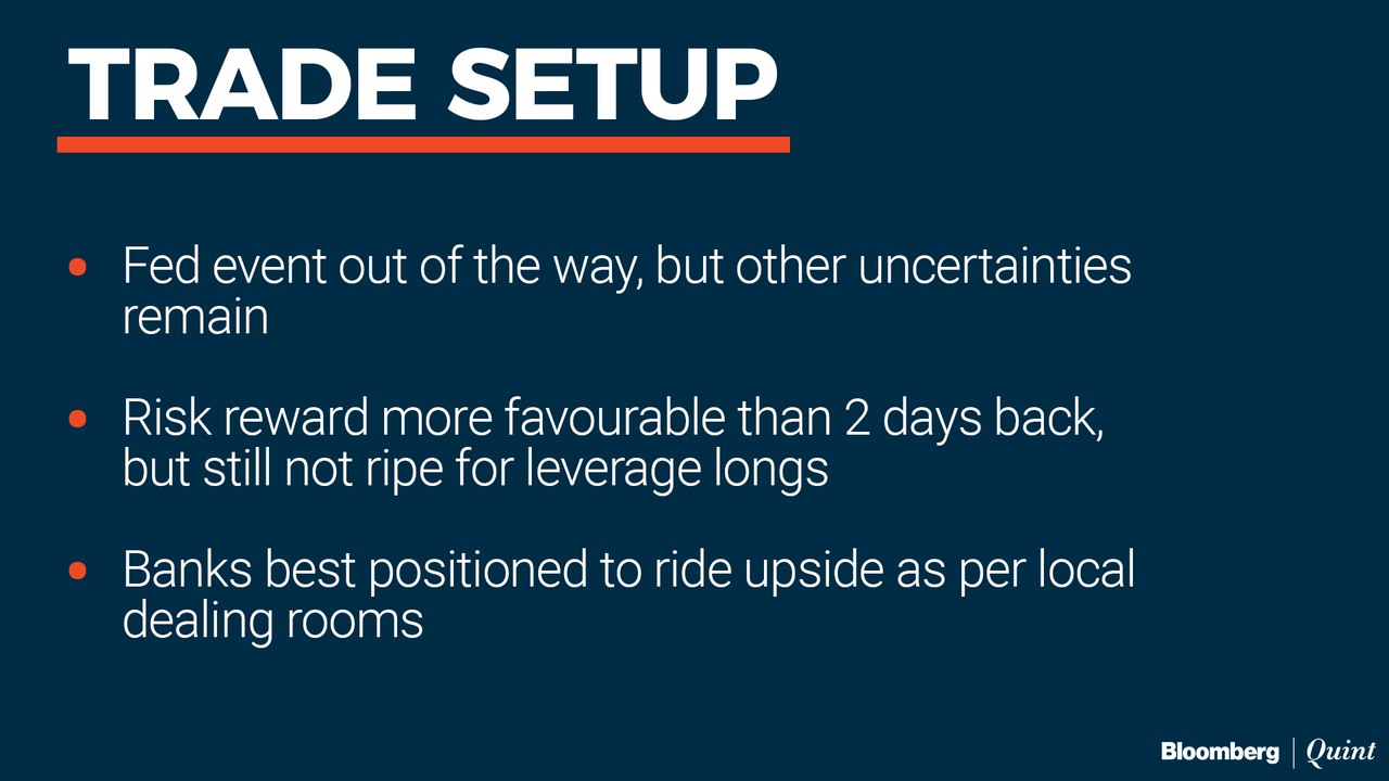 Trade Setup: 27 January 2021
