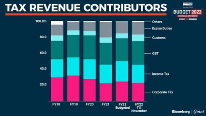 Budget 2022: Tax Fairness