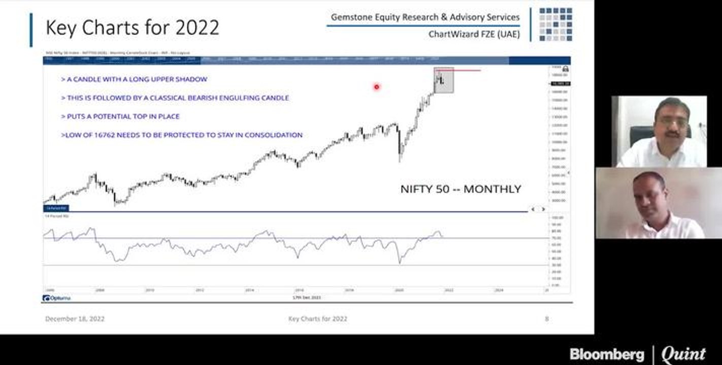 Key Charts For 2022