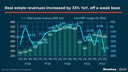 Talking Point: Info Edge's CFO Chintan Thakkar Views on The Tech Businesses