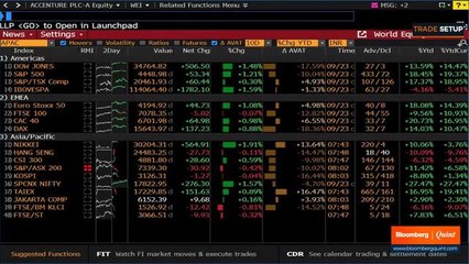 Trade Setup: 24 September 2021