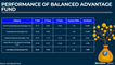 The Mutual Fund Show: Reviewing Balanced Advantage & Multi-Asset Funds