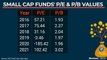 The Mutual Fund Show: Time To Book Profits Off Smallcap Funds?