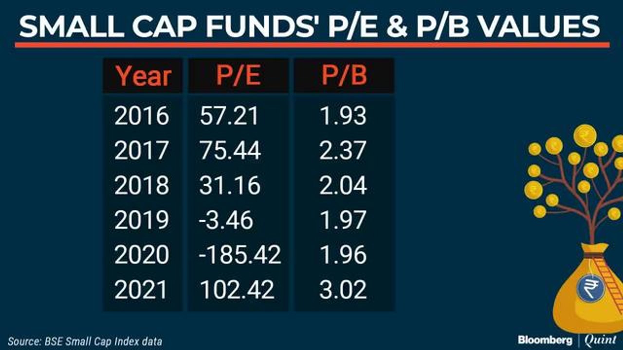 The Mutual Fund Show: Time To Book Profits Off...