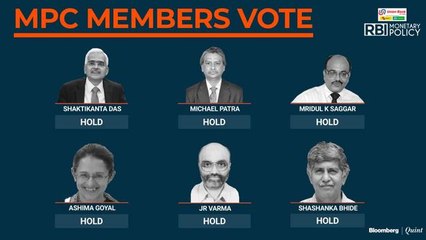 RBI Monetary Policy: Key Takeaways