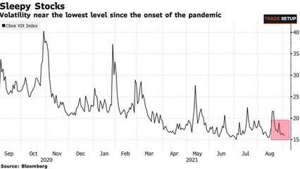 Trade Setup: 3 September 2021
