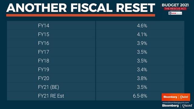 What Should The Government's Fiscal Approach Be?