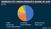 Shriram City Union Finance Management On Q1 Report Card