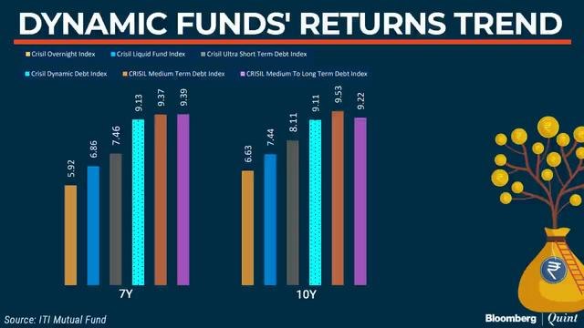 The Mutual Fund Show: The Pros & Cons Of Dynamic Bonds