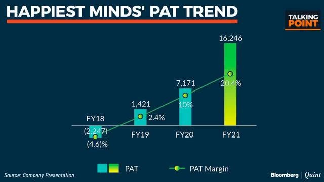 Talking Point With Happiest Minds' Venkatraman Narayanan & Joseph Anantharaju