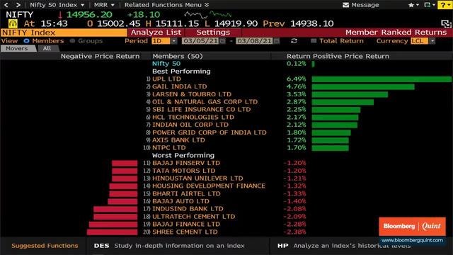 Sensex, Nifty End Little Changed; PSU Banks, Metals Hold Gains