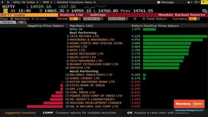 Sensex, Nifty End Higher For The Second Day; Autos, I.T. Surge