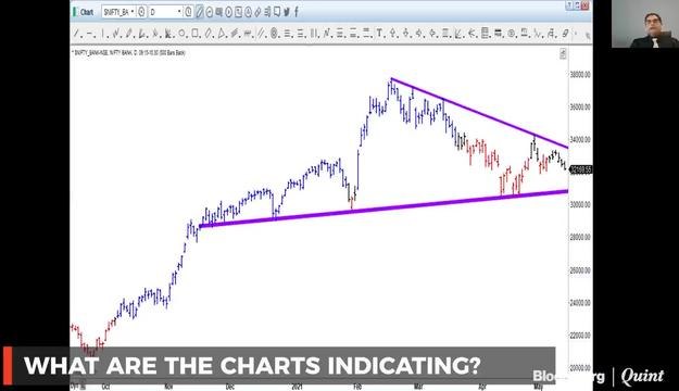 BQEdge| What Are The Charts Indicating?