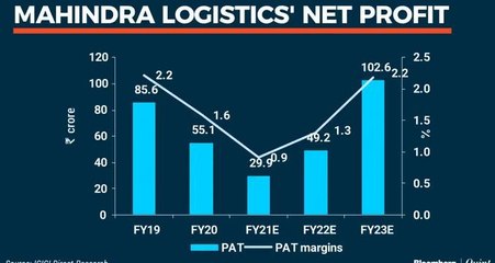 Q4 Report Card & Earnings Outlook With Mahindra Logistics