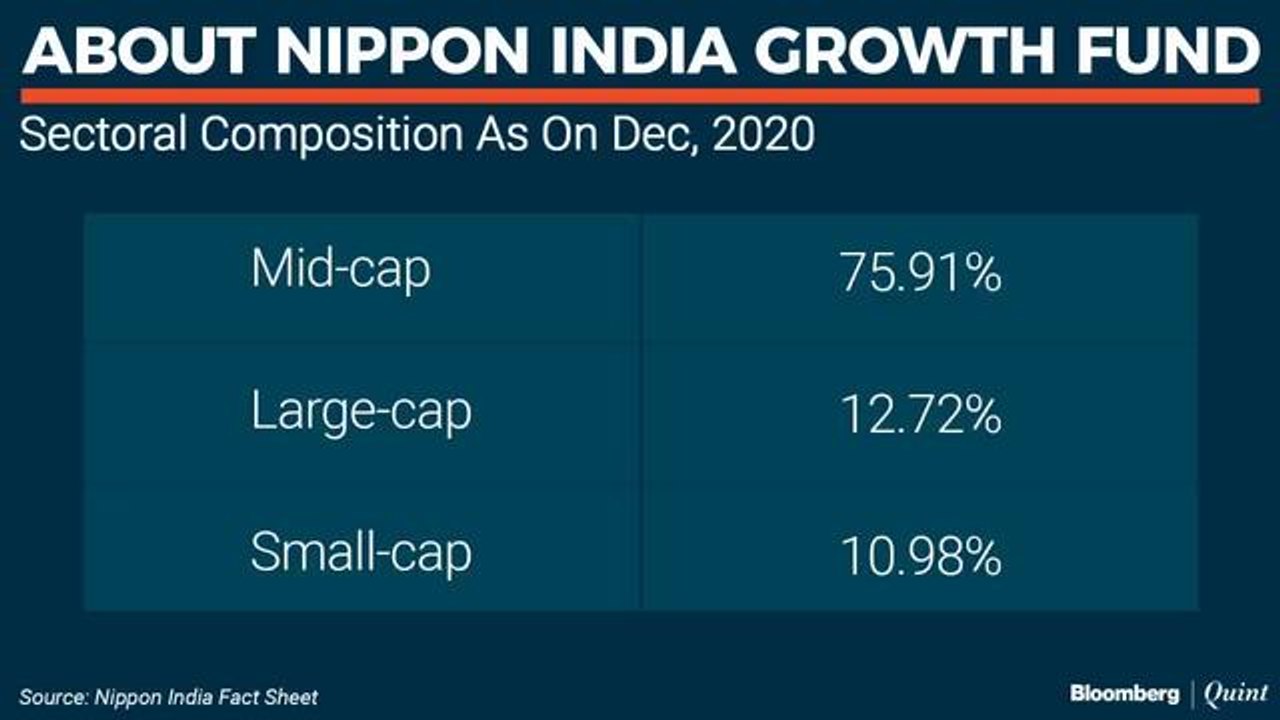 Talking Point With Nippon India's Manish Gunwani