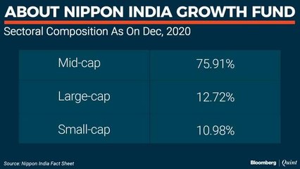 Talking Point With Nippon India's Manish Gunwani