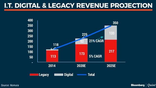 Talking Point With Happiest Minds Management