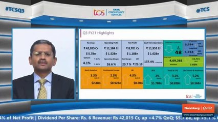 Q3 Report Card & Future Prospects With TCS Management